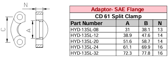 Adaptor - SAE Flange - CD 61 Split Clamp