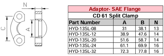 Adaptor - SAE Flange - CD 61 Split Clamp