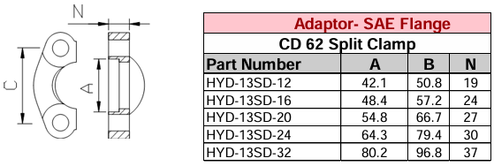 Adaptor - SAE Flange - CD 62 Split Clamp