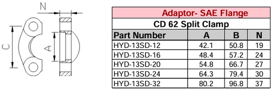 Adaptor - SAE Flange - CD 62 Split Clamp