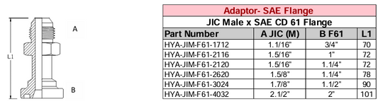 Adaptor - SAE Flange - JIC (M) x SAE CD 61 Flange