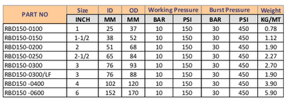 RUBBER BREWERS DELIVERY HOSE 150PSI - 10 BAR - 20m/60m Reel