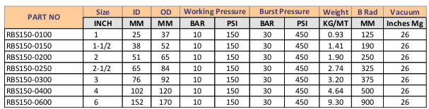 RUBBER BREWERS SUCTION HOSE 150PSI - 10 BAR - 20m/60m Reel