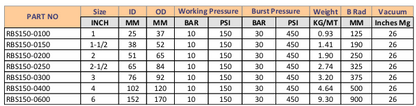 RUBBER BREWERS SUCTION HOSE 150PSI - 10 BAR - 20m/60m Reel