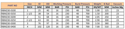BEVERAGE MASTER 230 HOSE - 230PSI - 16 BAR - 20m/60m Reel