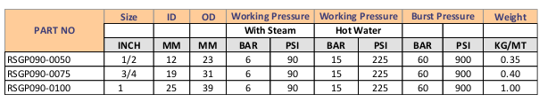 GREASEPROOF STEAM HOSE - 90PSI - 20m/60m Reel