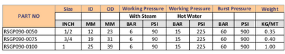GREASEPROOF STEAM HOSE - 90PSI - 20m/60m Reel