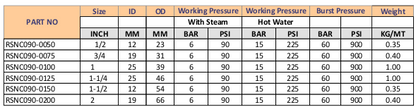 FOOD GRADE STEAM HOSE - 20m/60m Reel