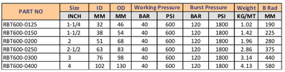 SUNFLEX GROUTING & CONCRETE HOSE 600PSI - 40m Reel