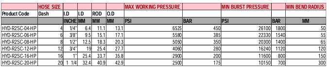SUNFLEX NINJA R2SC-HP - 45M ROLL