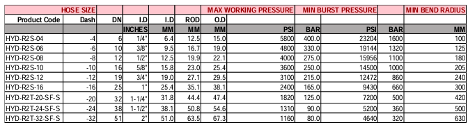 SUNFLEX MAGNUM R2S TWO WIRE HOSE - 45M ROLL