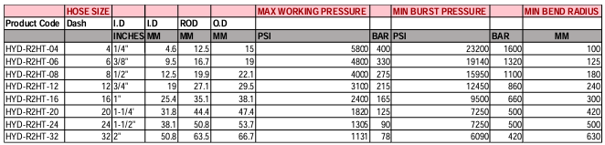 SUNFLEX ULTIMATE HIGH TEMPERATURE HOSE - R2HT TWO WIRE HIGH TEMP HOSE - 45M ROLL