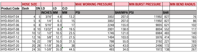 SUNFLEX INFERNO R5 HIGH TEMPERATURE HOSE - 45M ROLL