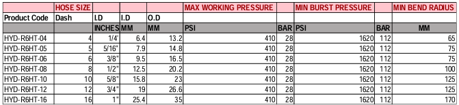 SUNFLEX INFERNO R6 HIGH TEMPERATURE HOSE - 45M ROLL