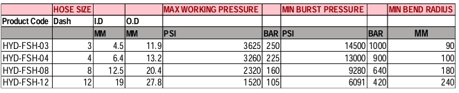 SUNFLEX FSH FIRE CACHE HOSE - 45M ROLL