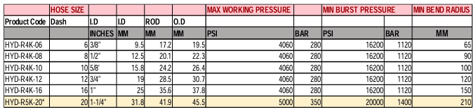 SUNFLEX GLADIATOR R4K ISOBARIC SPIRAL HOSE - 45M ROLL