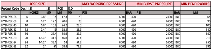 SUNFLEX HULK R6K ISOBARIC SPIRAL HOSE - 45M ROLL