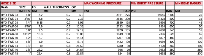 SUNFLEX STEEL BRAIDED HOSE - 45M ROLL