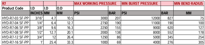 SUNFLEX R7 THERMOPLASTIC HOSE - 45M ROLL
