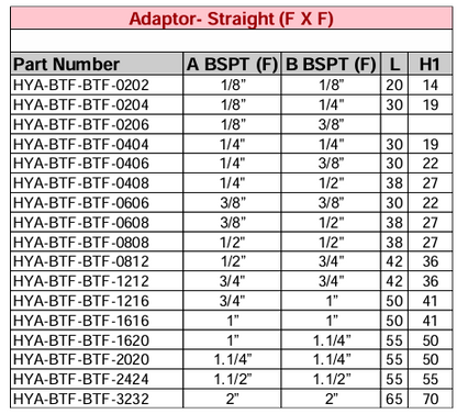 Adaptor - Straight (F X F) BSPT - BSPT