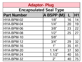 Adaptor Plug BSPP Male - Encapsulated Seal Type