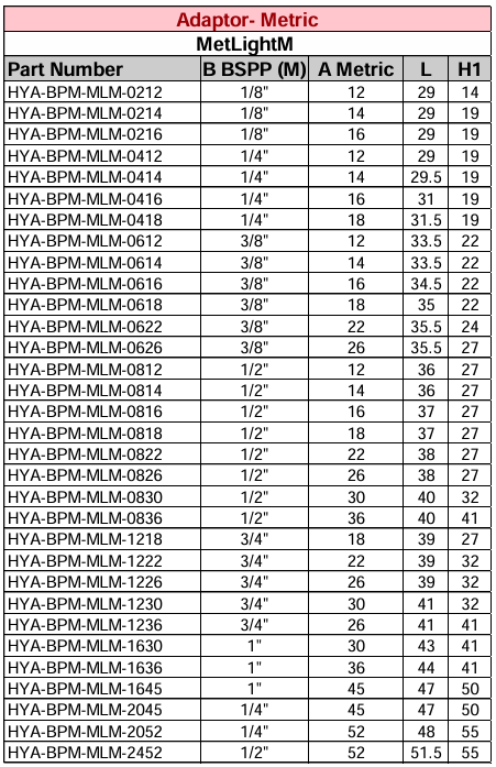 Adaptor - BSPP Male - Metric Light Male