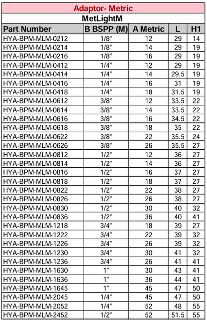 Adaptor - BSPP Male - Metric Light Male