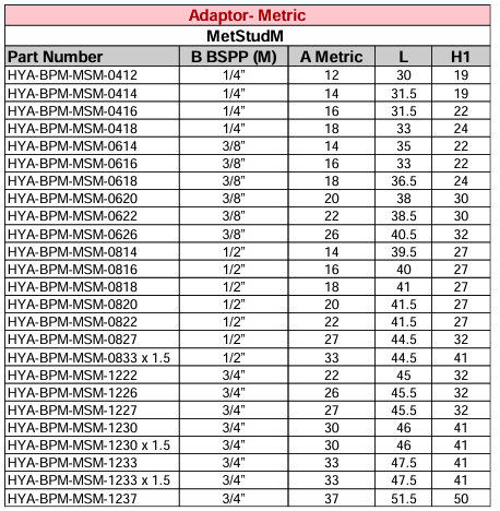 Adaptor - BSPP Male - Metric Stud Male