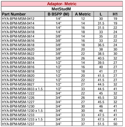 Adaptor - BSPP Male - Metric Stud Male