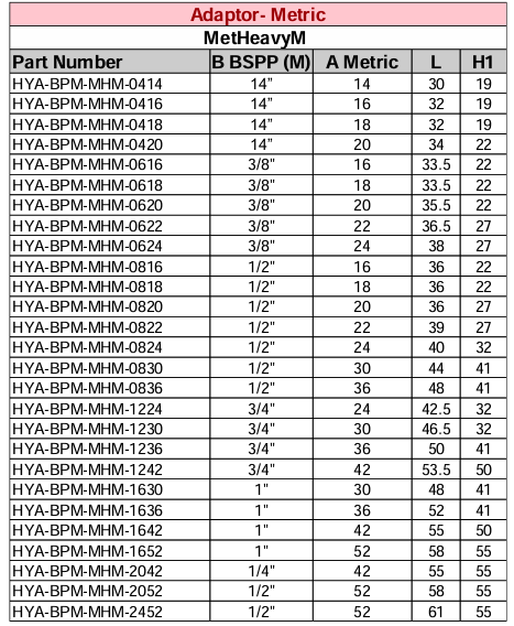 Adaptor - BSPP Male - Metric Heavy Male