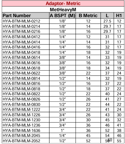 Adaptor - BSPT Male Metric Heavy Male