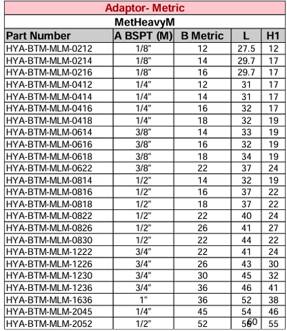 Adaptor - BSPT Male Metric Heavy Male