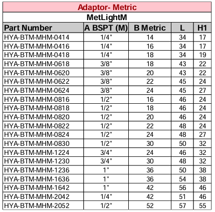Adaptor - BSPT Male - Metric Light Male