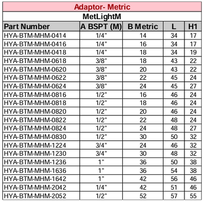 Adaptor - BSPT Male - Metric Light Male