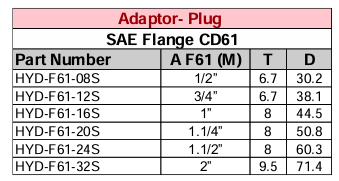 Adaptor - SAE Flange CD61 - Blanking Plug Stepped