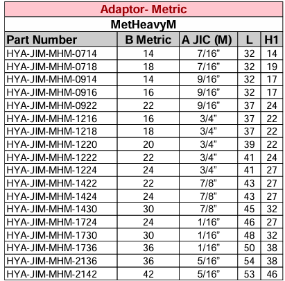 Adaptor - JIC Male - Metric Heavy Male