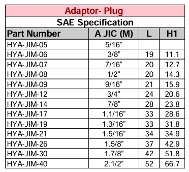 Adaptor JIC MALE - SAE Specification Plug
