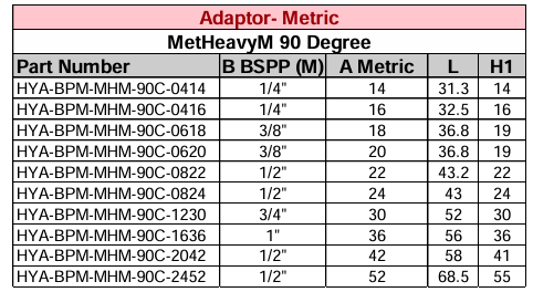 Adaptor - BSPP Male - Heavy Metric Male 90°