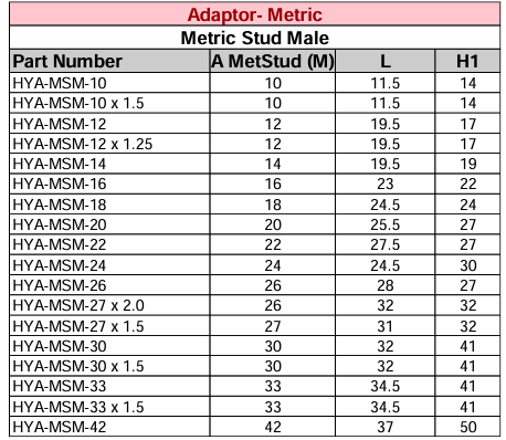 Adaptor - Metric Stud Male