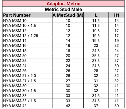 Adaptor - Metric Stud Male