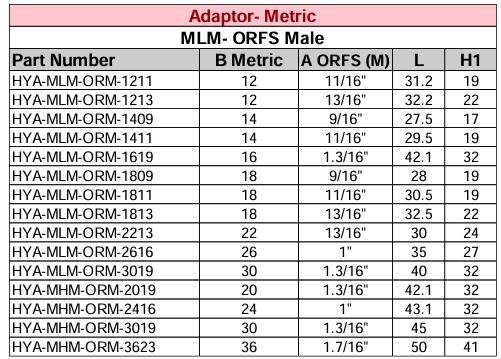 Adaptor - Metric Light Male - ORFS Male