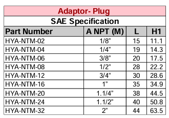Adaptor - NPT MALE - SAE Specification Plug